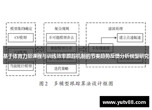 基于体育力量课程与训练效率跟踪机制的节奏趋势反馈分析模型研究