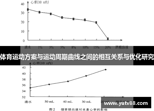 体育运动方案与运动周期曲线之间的相互关系与优化研究