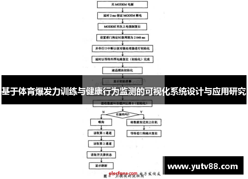 基于体育爆发力训练与健康行为监测的可视化系统设计与应用研究