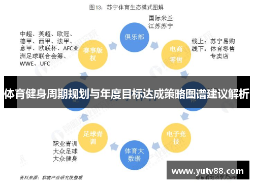 体育健身周期规划与年度目标达成策略图谱建议解析