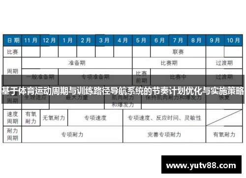 基于体育运动周期与训练路径导航系统的节奏计划优化与实施策略